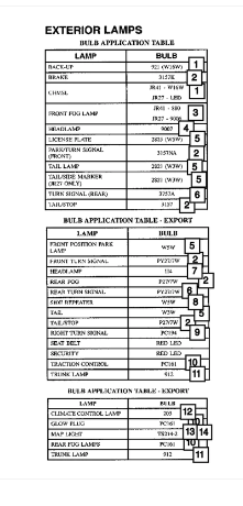 Bulb, Deck Lid Lamp, Chmsl - Mopar (L000921E)