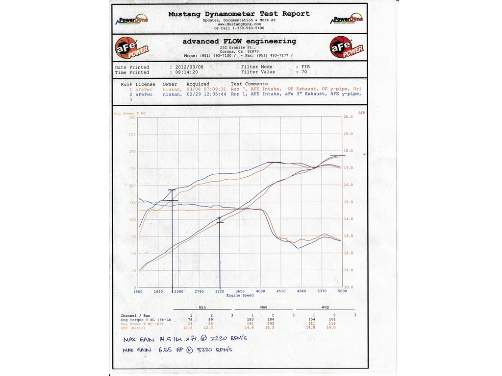 EXH 3in CBJeep Wrangler 12-17 V6-36L 2 Dr Pol Tip